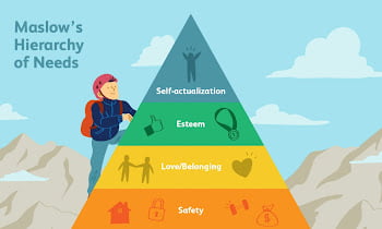 Maslow'un İhtiyaçlar Hiyerarşisinin En Üst Basamağında Hangisi Yer Almaktadır?