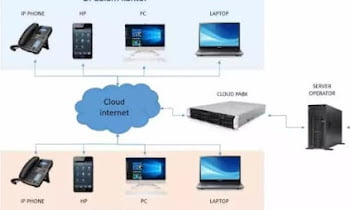 Difference Between IP Phone Systems And VOIP For Small Business