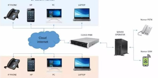 ip phone systems for small business ip phone systems for small business