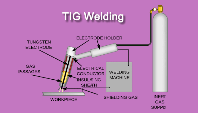 what are the 4 types of welding