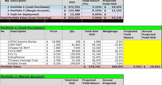 account type margin cash portfolio margin